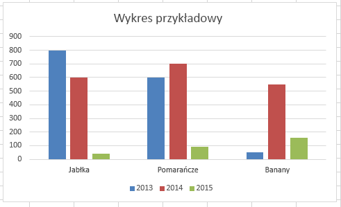 wykres 1 Analiza danych w Excelu